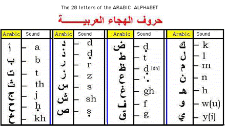 arabic to english